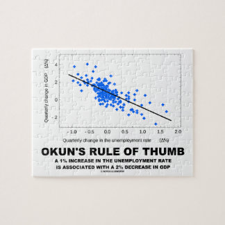 Okuns Faustregel (Linear-Regression Wirtschaft) Puzzle