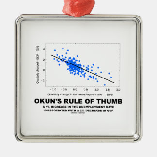 Okuns Faustregel (Linear-Regression Wirtschaft) Silbernes Ornament