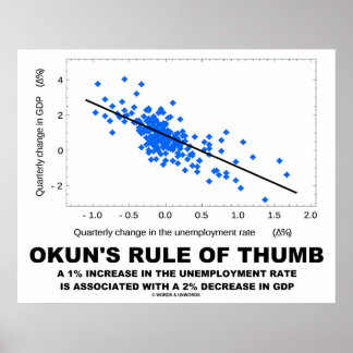 Okuns Thumb-Regel (lineare Regressionsökonomie) Poster