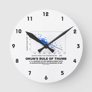 Okuns Thumb-Regel (lineare Regressionsökonomie) Runde Wanduhr