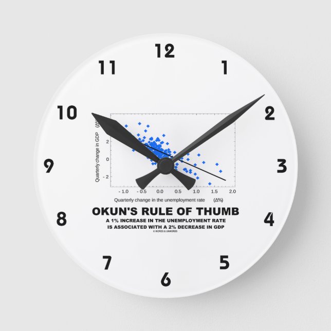 Okuns Thumb-Regel (lineare Regressionsökonomie) Runde Wanduhr (Vorderseite)