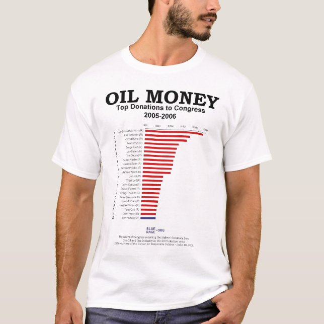 Öl-Geld zum Kongreß T-Shirt (Vorderseite)