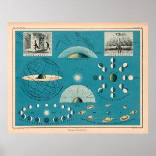 Old Sun, Earth and Moon Astronomy Chart (1869) Poster
