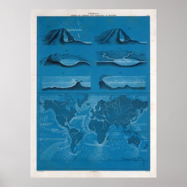 Old World Ocean Currents Map (1860) Poster (Vorne)