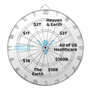 OOP Marktgrößenanalyse Dartscheibe