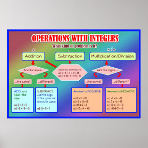 Operationen mit Integers Graphizer Organizer Poste Poster
