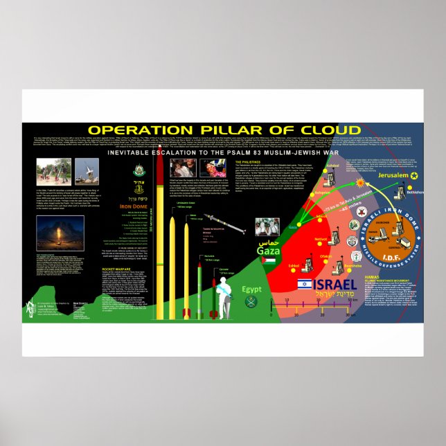 Operationspillar der Cloud Poster (Vorne)