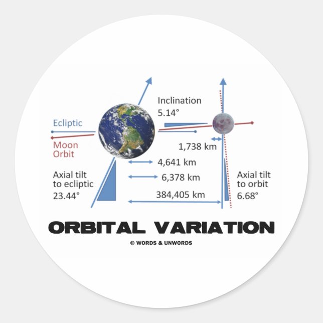 Orbital Variation (Astronomie) Runder Aufkleber (Vorderseite)