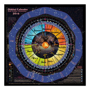 Orbitalkalender des Sonnensystems 2016 Poster