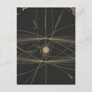 Orbits der Planeten Postkarte