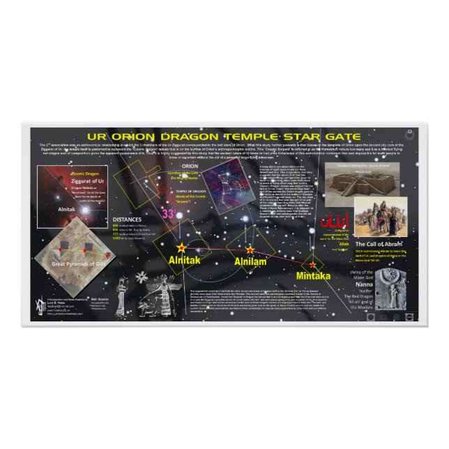 Orion - Dragon Temple Star Map Poster (Vorderseite)