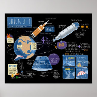 Orion EFT-1-Poster Poster