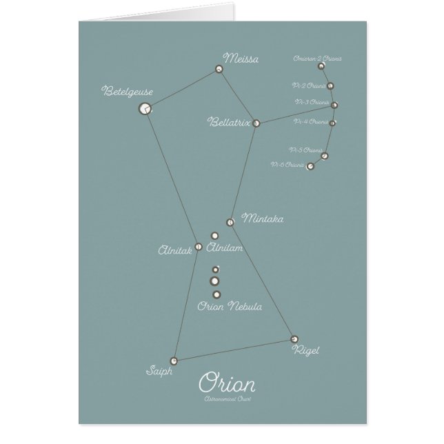 Orion Nebula Astronomisches Diagramm (Vorne)