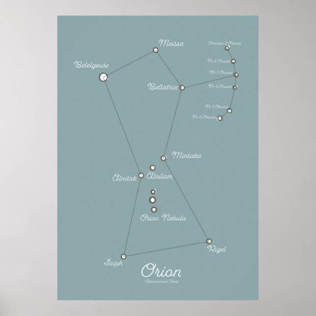 Orion Nebula Astronomisches Diagramm Poster (Vorne)