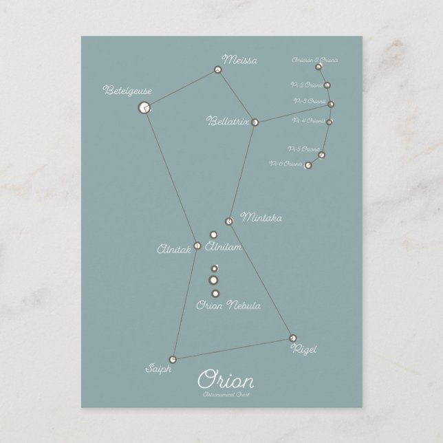 Orion Nebula Astronomisches Diagramm Postkarte (Vorderseite)