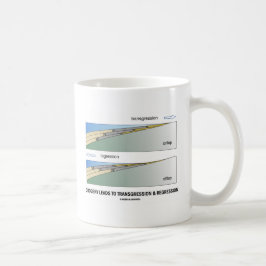 Orogeny führt zu Überschreitung u. Regression Tasse