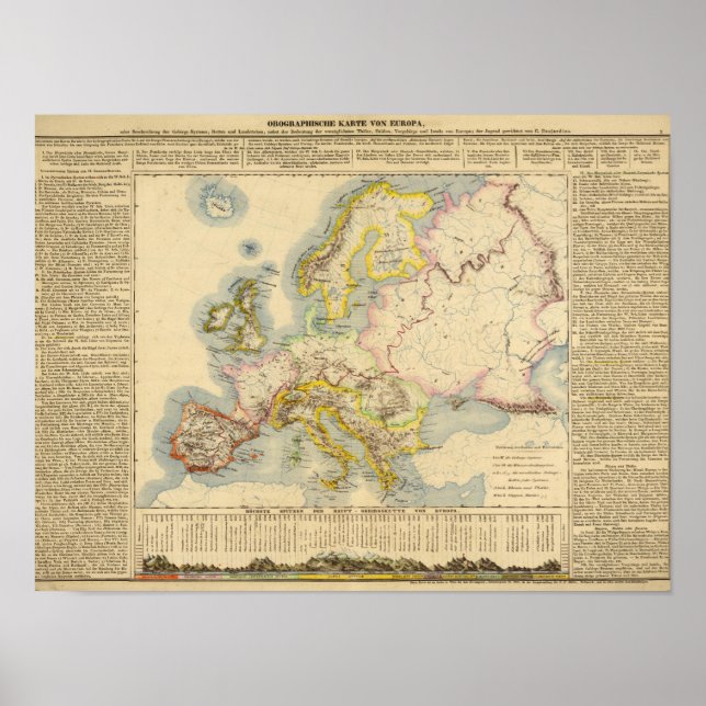 Orografische Landkarte Europas Poster (Vorne)