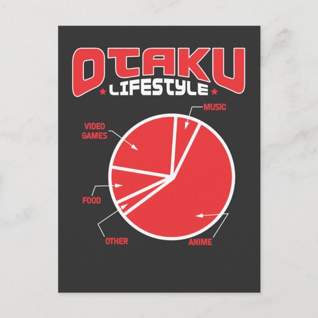 Otaku Lifestyle Food Anime Manga Kawaii Cosplay Postkarte (Vorderseite)