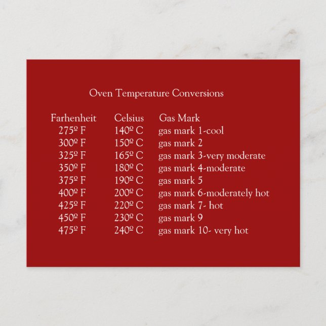 Oven Temperature Conversions Postcard Postkarte (Vorderseite)