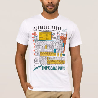Oxygentees Periodensystem T-Shirt