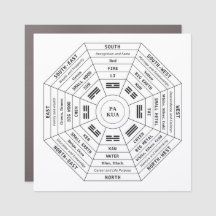 Pa Kua - Pakua - Feng Shui Tool - Harmonisches Sym