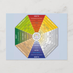 Pa Kua - Pakua - Feng Shui Tool - Harmonisches Sym Feiertagspostkarte