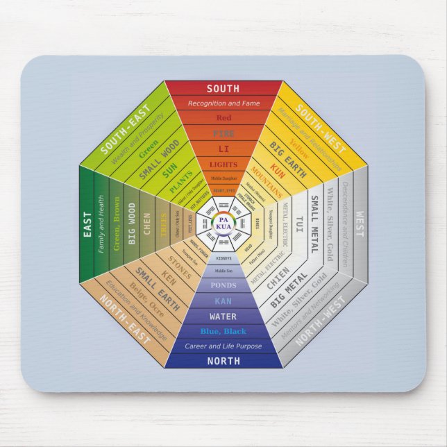 Pa Kua - Pakua - Feng Shui Tool - Harmonisches Sym Mousepad (Vorne)