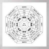 Pa Kua - Pakua - Feng Shui Tool - Harmonisches Sym