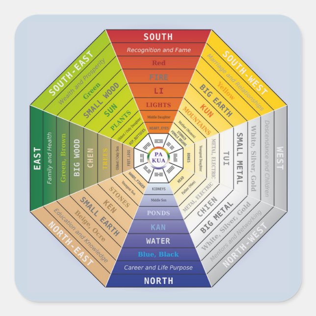 Pa Kua - Pakua - Feng Shui Tool - Harmonisches Sym Quadratischer Aufkleber (Vorderseite)