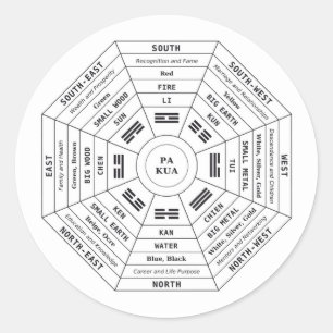 Pa Kua - Pakua - Feng Shui Tool - Harmonisches Sym Runder Aufkleber