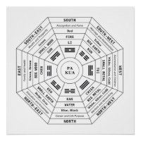 Pa Kua - Pakua - Feng Shui Werkzeug - Harmonie Sym