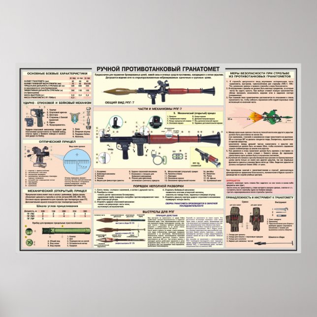 Pädagogik-Plakate RPG-7 Poster (Vorne)
