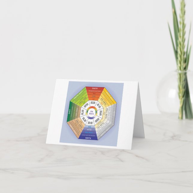 Pakua Feng Shui Wheel for Interior Design Dankeskarte (Vorderseite)