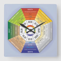 Pakua Feng Shui Wheel for Interior Design