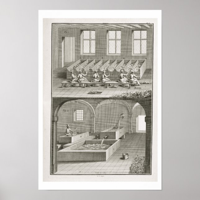 Papierherstellung aus der "Enzyklopädie des Scienc Poster (Vorne)