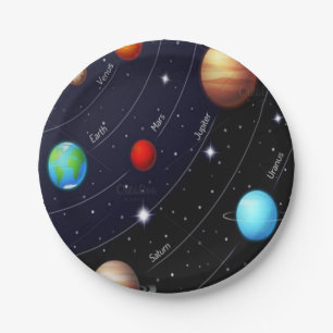 Pappteller Planeten