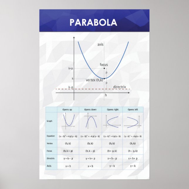 Parabola - Math Poster (Vorne)
