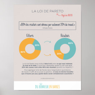 Paretos Gesetz Poster