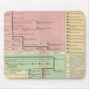 Parthinianer Mousepad