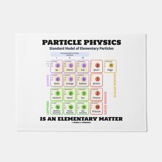 Partikel-Physik ist ein grundlegendes Fußmatte (Vorderseite)