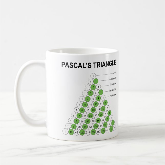 Pascals Dreieck Kaffeetasse (Links)