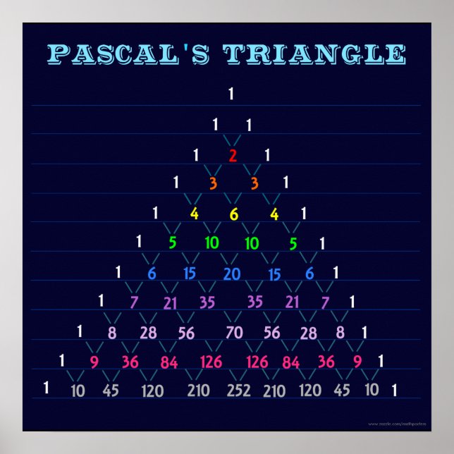 Pascal's Triangle Chart Poster (Vorne)