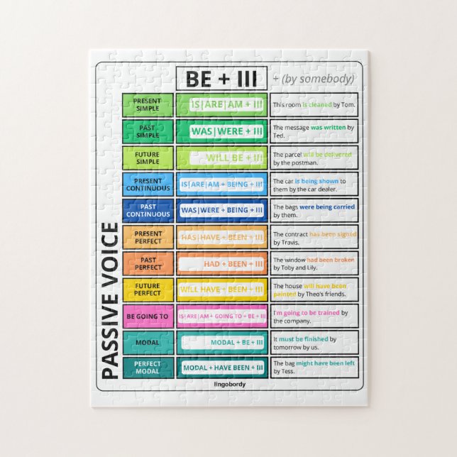 Passive Voice Grammar Chart Puzzle (Vertikal)
