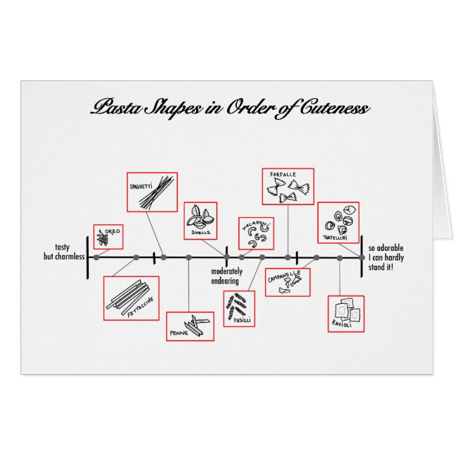 Pasta-Skalierung: Karten (Vorderseite (Horizontal))