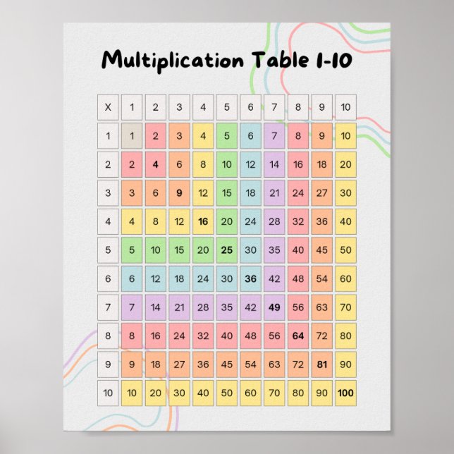 Pastel Multiplication Table 1–10 Poster for Kids (Vorne)