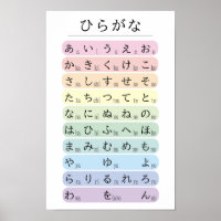 Pastell-Hiragana-Alphabet farbcodiert Japanisch