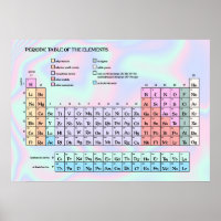 Pastellfarben-Textur Periodische Tabelle