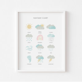 Pastor Wetterpädagoge Poster