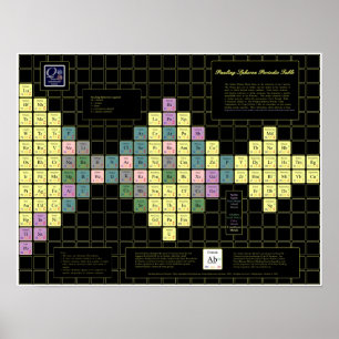 Pauling Spheron Periodic Table mit farbigen Elemen Poster