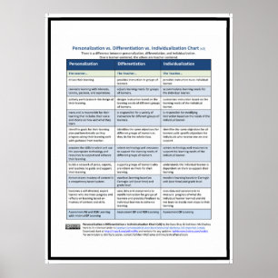 PDI-Diagramm, v3 Poster